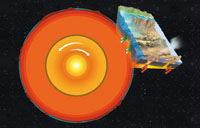 1. Ncleo interior (1,7% masa).
Prof. 5.100-6.360 km. Masa slida de ferronquel.
2. Ncleo exterior (29,9 % masa).
Prof. 2.800-5.100 km. Lquido conductor de electricidad - hierro fundido + azufre.
3. Capa 