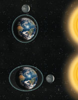 La atraccin gravitacional de la Luna y el Sol sobre la Tierra son definitivos para el establecimiento de las mareas. La plenamar o puja se establece cuando la Luna y el Sol estn alineados con la Tierra.